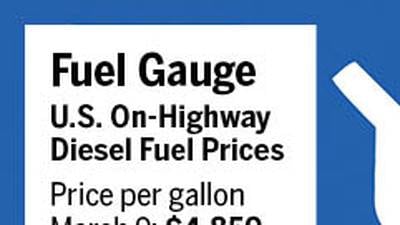 Fuel gauge for week ending March 9