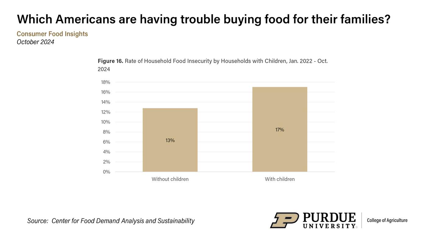 Which Americans are having trouble buying food for their families?