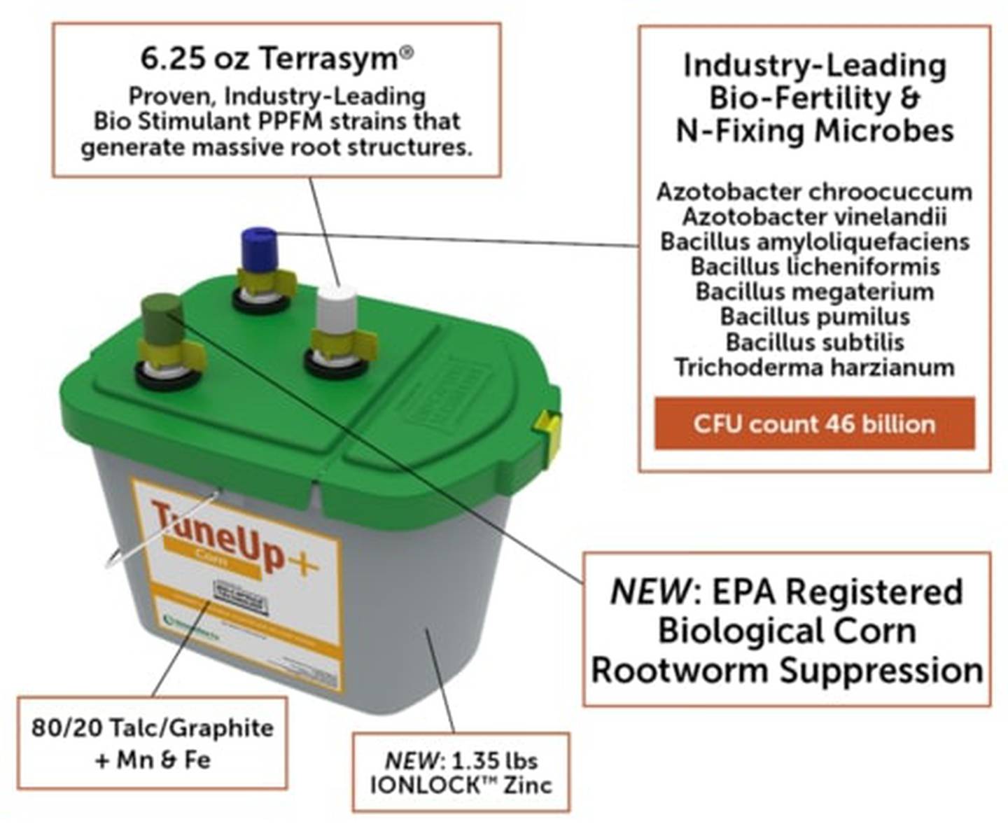 TuneUp+ at Gutwein Seed Services is the only seed fluency powered by BioCapsule technology with corn rootworm and soybean cyst nematode suppression.