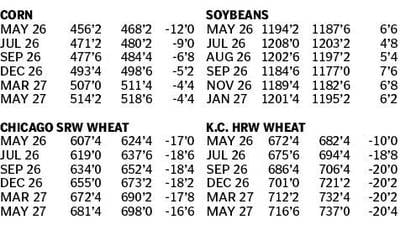 Market data