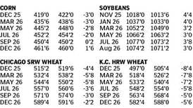 Market data