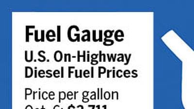 Fuel gauge for week ending Oct. 6