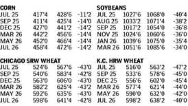 Market data