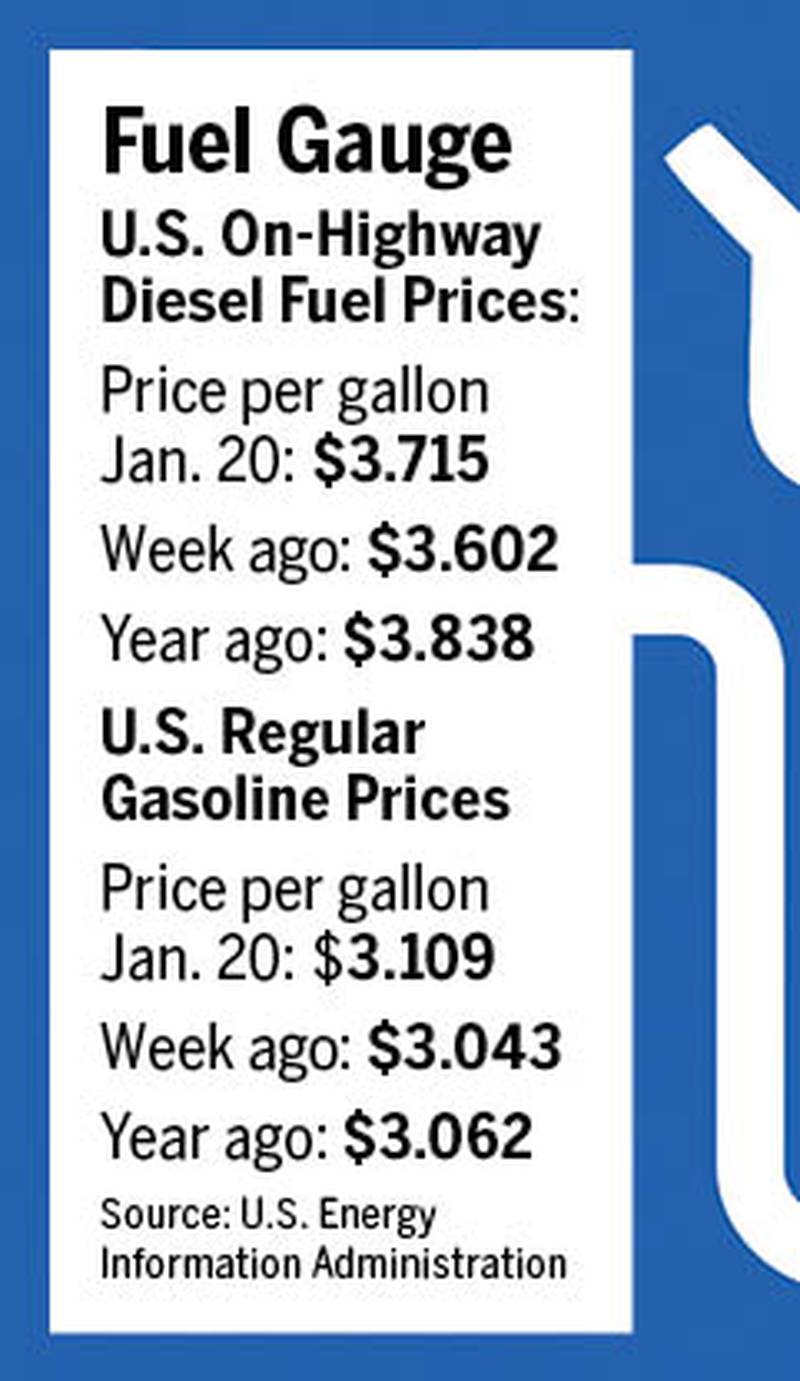 Fuel gauge for week ending Jan. 20, 2025.