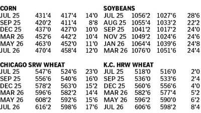 Market data