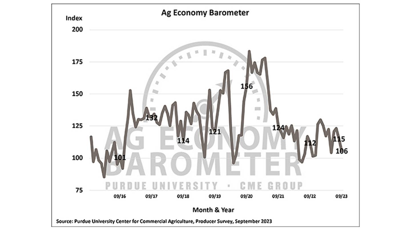 This month’s Ag Economy Barometer survey was conducted Sept. 11-15.