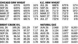Market data