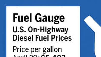 Fuel gauge for week ending April 20