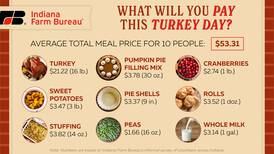 Thanksgiving dinner costs go down, but are still high