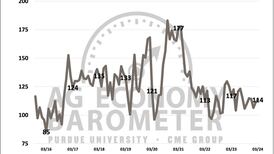 Farmers more optimistic about ag economy in March