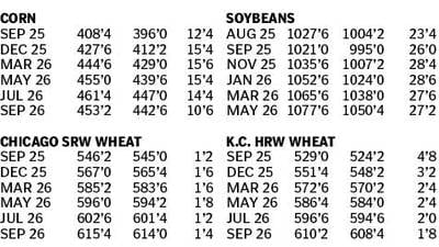 Market data