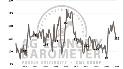 Farm economic conditions weakening, farmers say