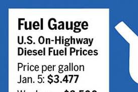 Fuel gauge for week ending Jan. 5