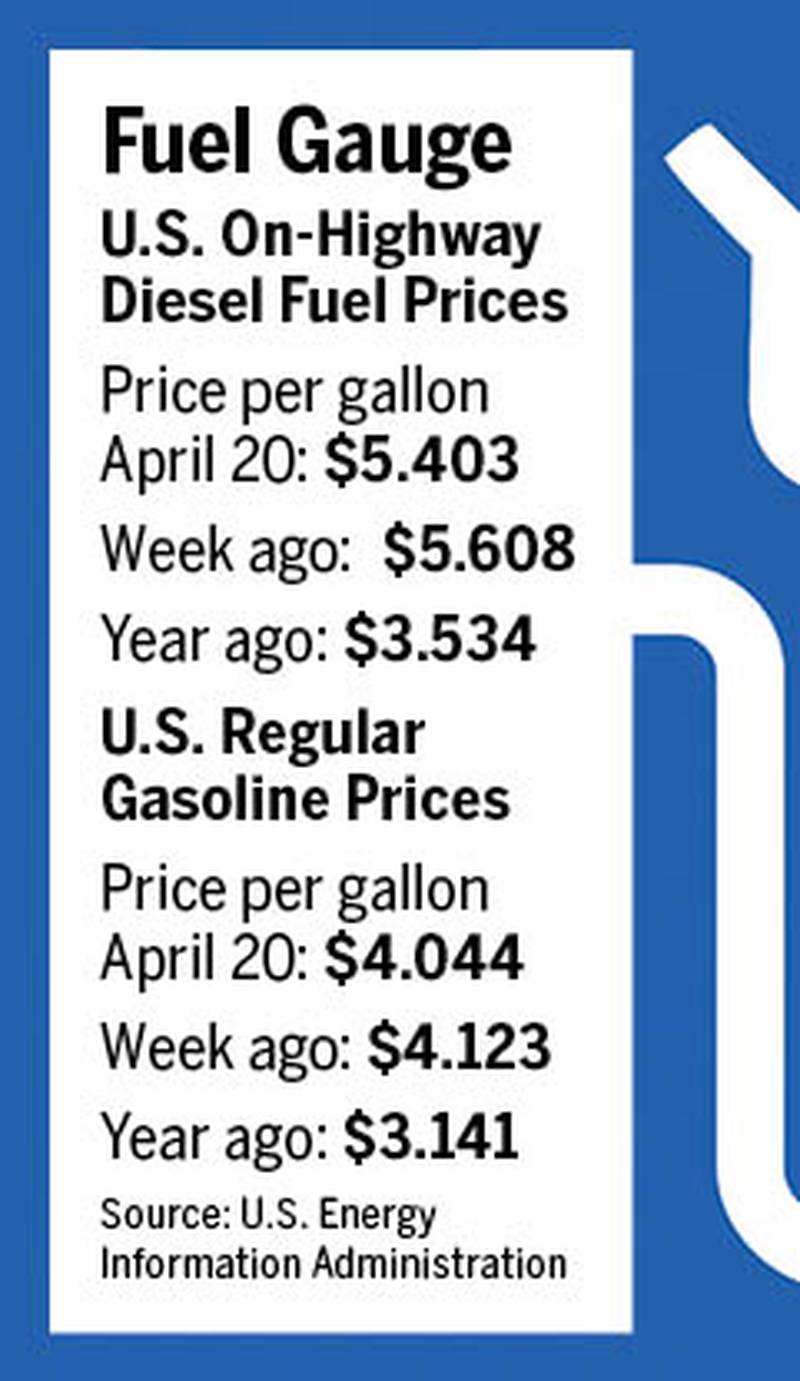 Fuel gauge for week ending April 20.