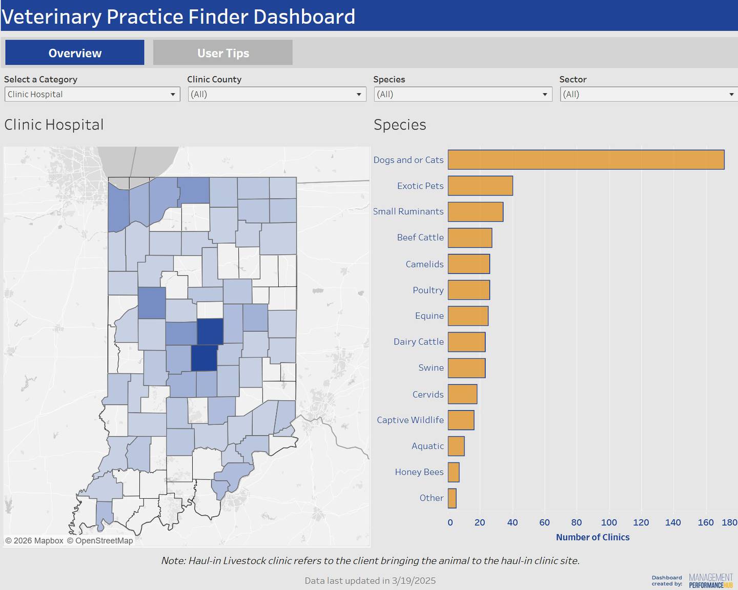 Indiana Center for Animal Policy has launched the Indiana veterinary practice finder, Find-a-Vet.