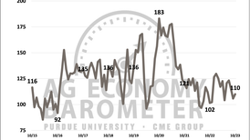 Ag Economy Barometer: Farmers more optimistic about ag economy in October