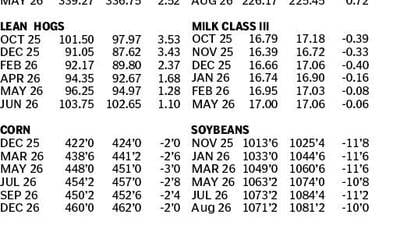 Market data