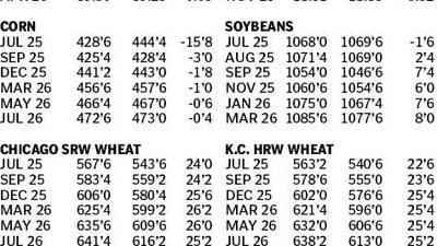 Market data