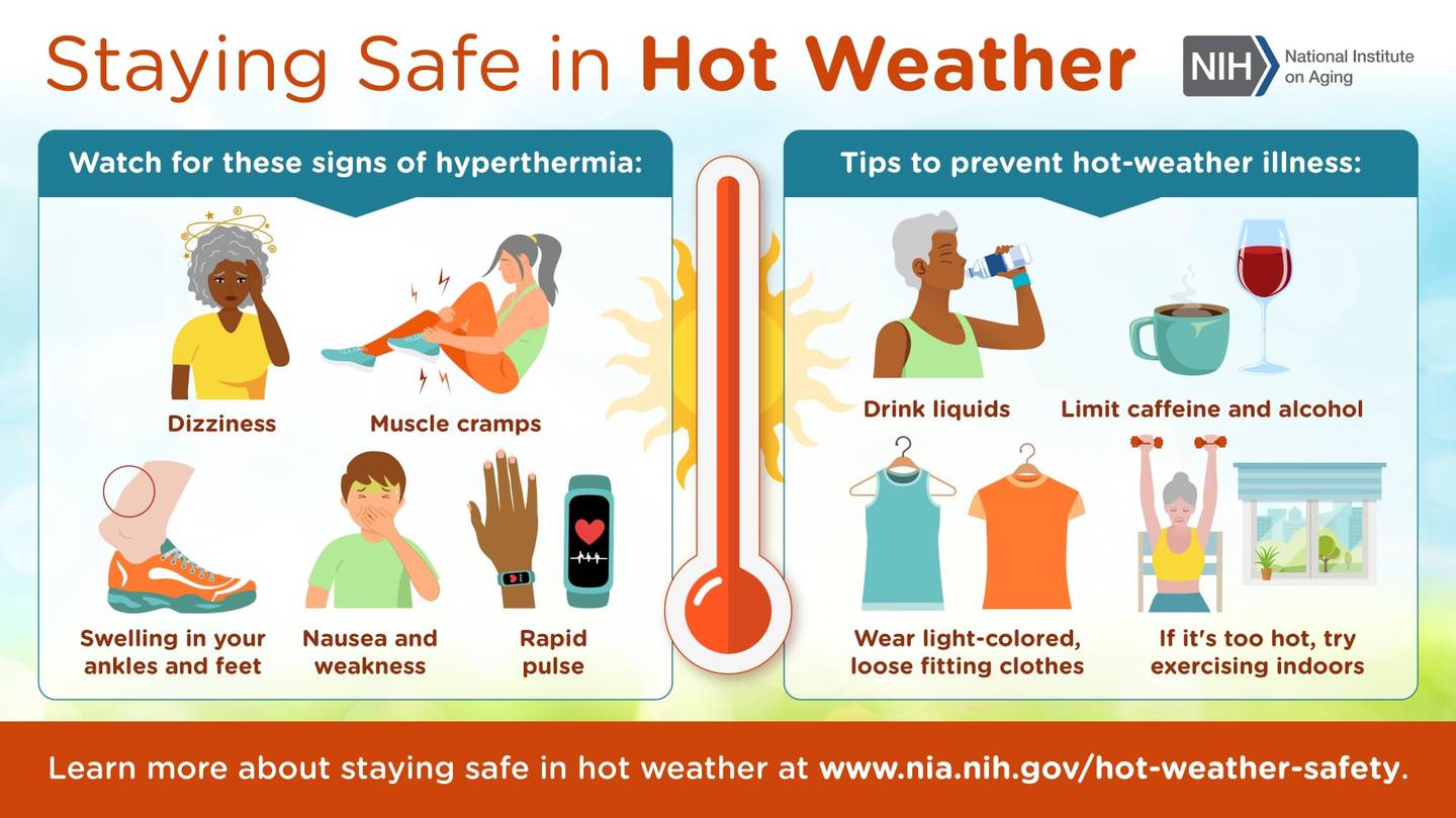 Older adults may be more likely to have heat-related health problems. Being hot for too long can cause hyperthermia — a heat-related illness.