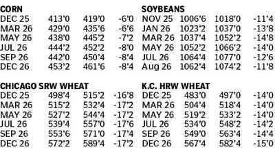Market data