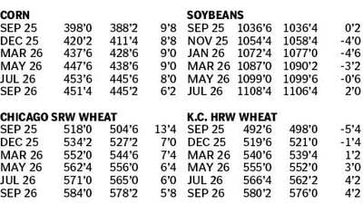 Market data