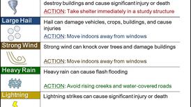 Prepare for spring storms: Tornado safety tips