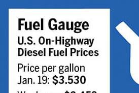 Fuel gauge for week ending Jan. 19