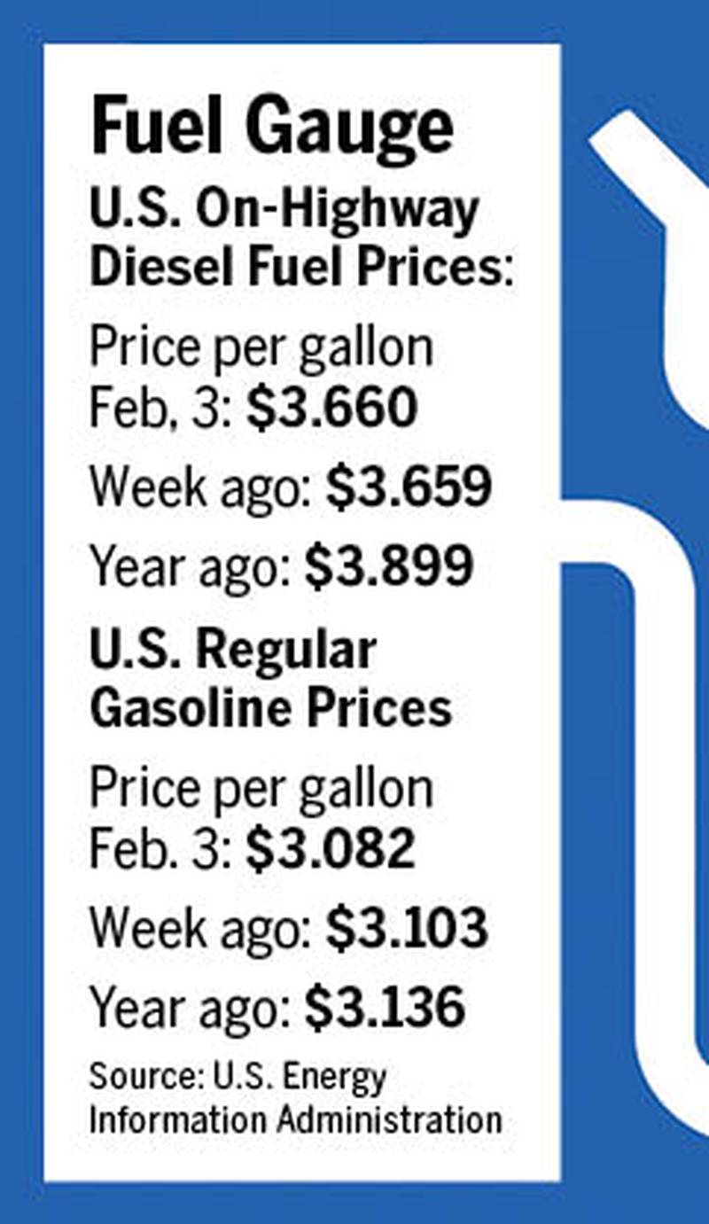 Fuel gauge for week ending Feb. 3.