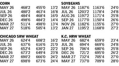 Market data