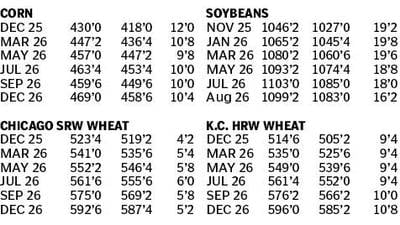 Market data