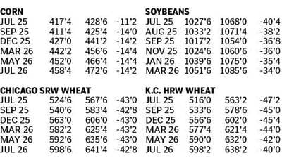 Market data