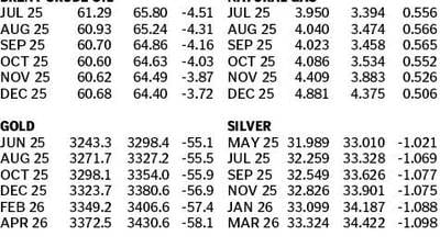 Market data