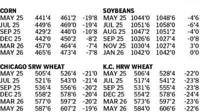 Market data