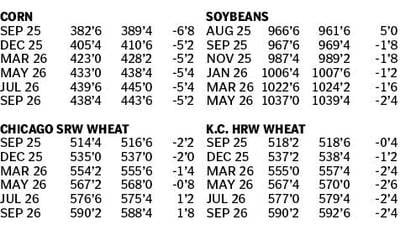 Market data