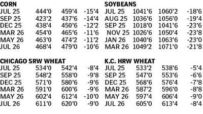 Market data