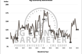 Farm economic conditions weakening, farmers say