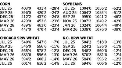 Market data