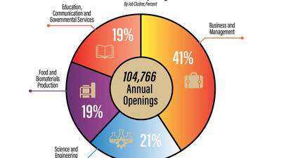 Ag graduates have strong career prospects, Purdue report shows