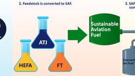 Southwest Airlines invests in sustainable aviation fuel