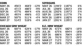 Market data