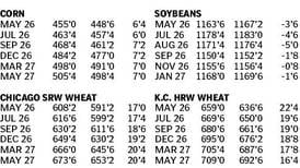 Market data