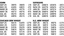 Market data