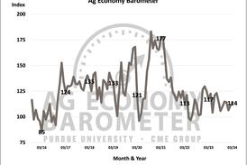 Farmers more optimistic about ag economy in March