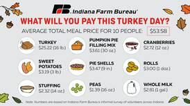 Thanksgiving dinner costs 12% more than 2020