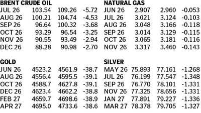 Market data