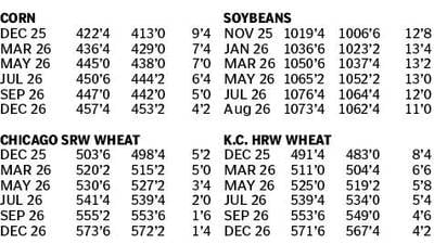 Market data